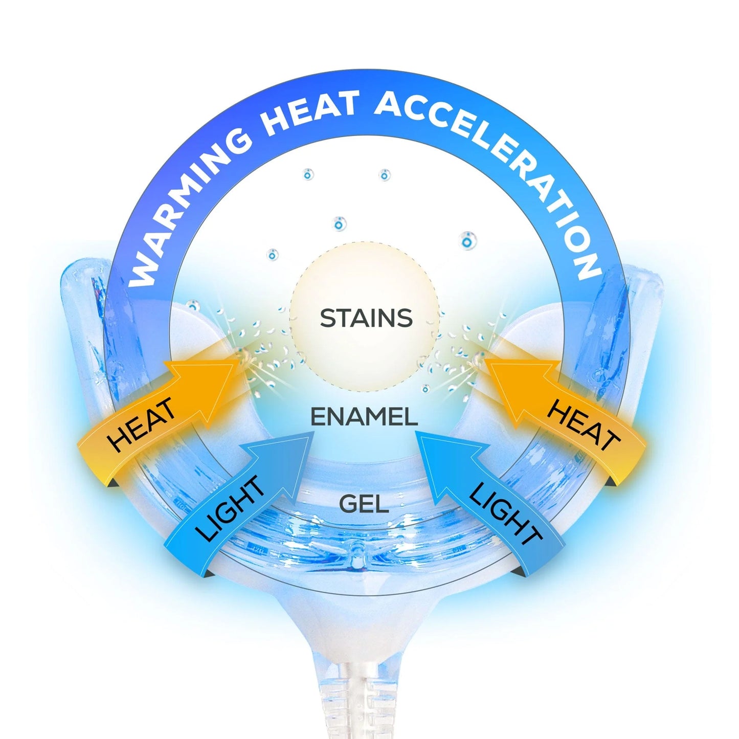 Glo Science Pro Power+ Autocavable Warming Mouthpiece