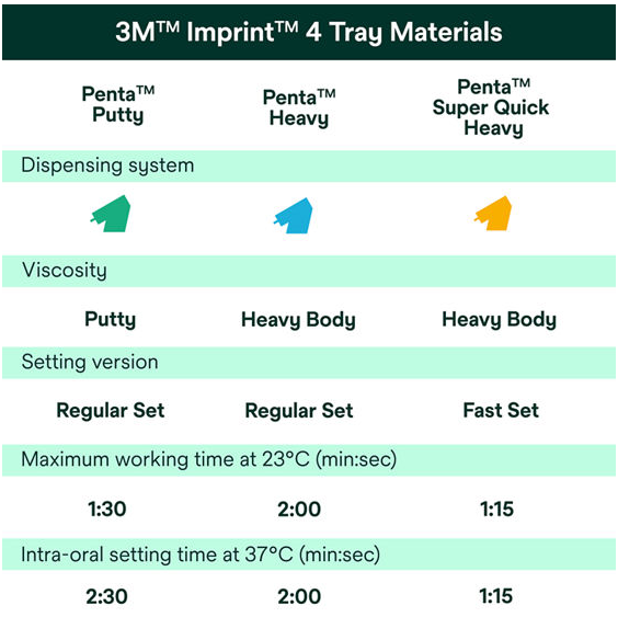 3M Penta Imprint Impression Material