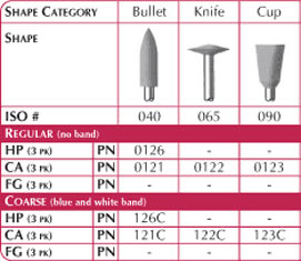 CompoSite Regular Polishers, Knife, CA, ISO# 090 - 12/pkg