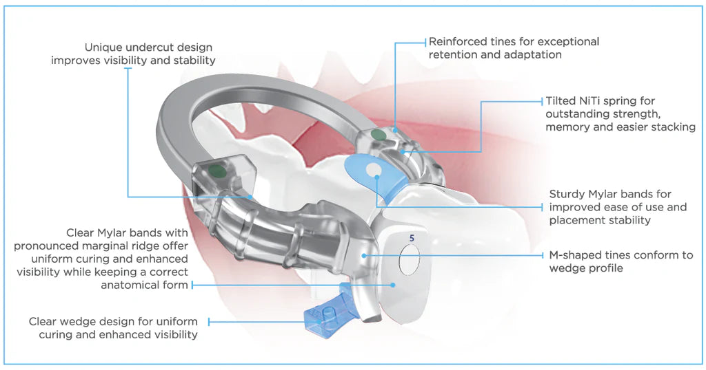 iMatrix clear feature diagram