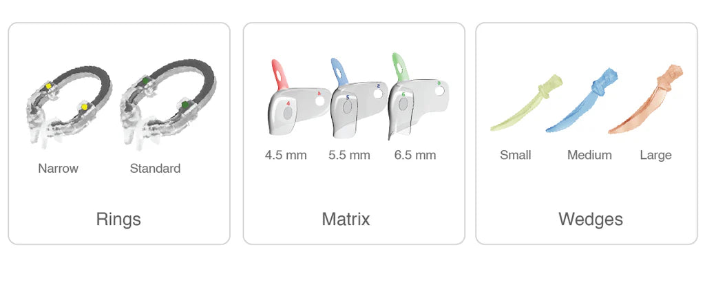 iMatrix clear components overview