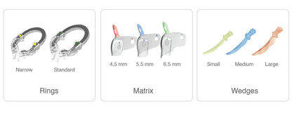 iMatrix clear components overview