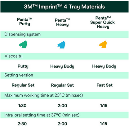 3M Penta Imprint Impression Material