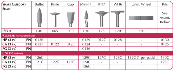 CompoSite Regular Polishers, Wheel, CA, ISO# 090 - 12/pkg