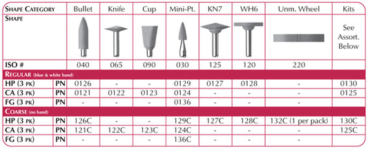 CompoSite Regular Polishers, Wheel, CA, ISO# 090 - 12/pkg