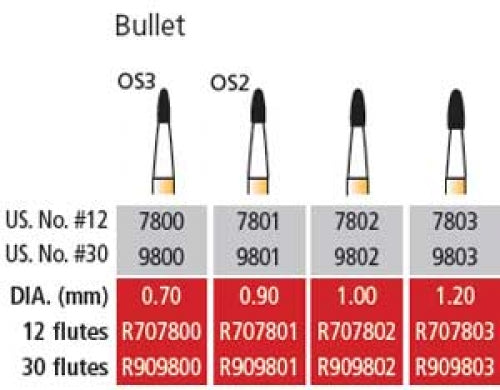 Dental Ree FG7802 Premium Carbide Burs, 5/Pkg