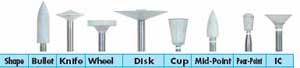 CompoSite Regular Polishers, Cup, CA, ISO# 080 - 12/pkg